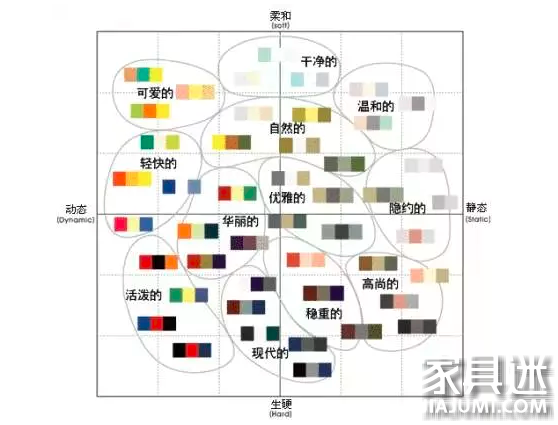 現(xiàn)代風(fēng)格家居色彩應(yīng)該如何搭配？
